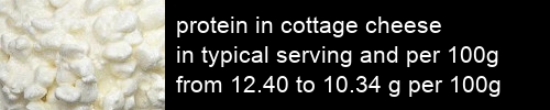 protein in cottage cheese information and values per serving and 100g